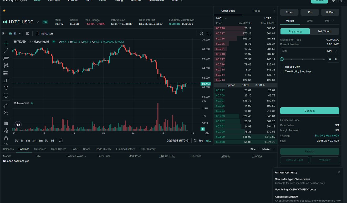 The Hyperliquid trading terminal the bot trades on