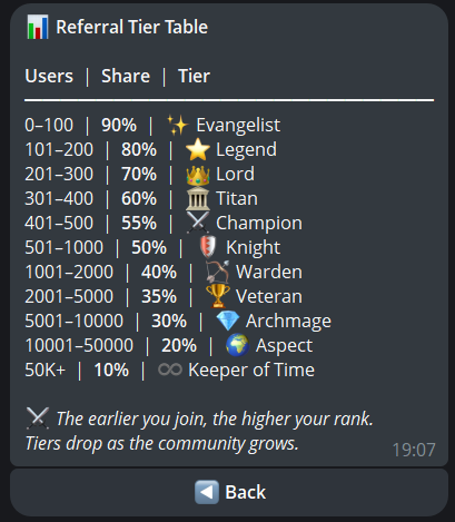 Referral tier table — 90% to 10%